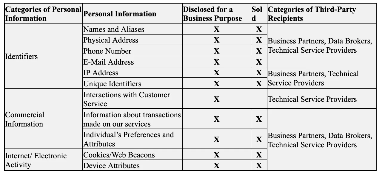 privacy policy